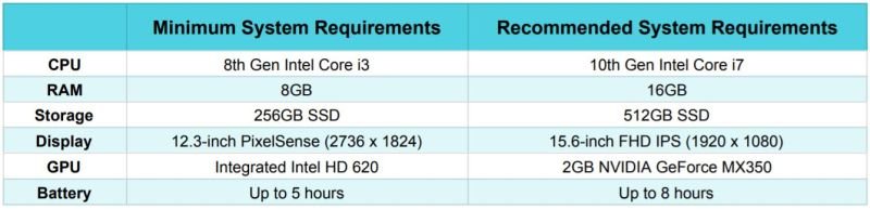 Selecting the Best Laptop for Working Remotely – A Laptop Blog Selecting the Best Laptop for Working Remotely – A Laptop Blog