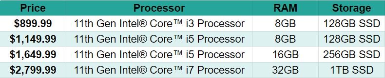 Surface Pro 7+, a 2-in-1 device for Business and Education – A Laptop Blog Surface Pro 7+, a 2-in-1 device for Business and Education – A Laptop Blog